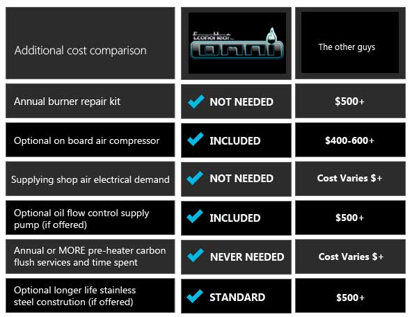 heater and boiler comparison chart
